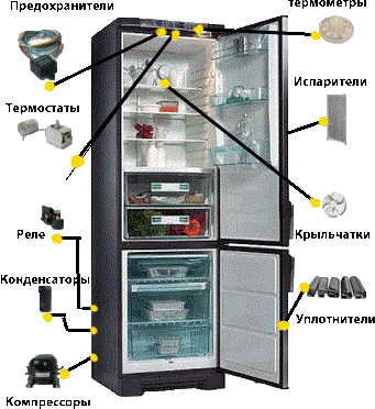 Детали холодильника, которые чаще всего выходят из строя